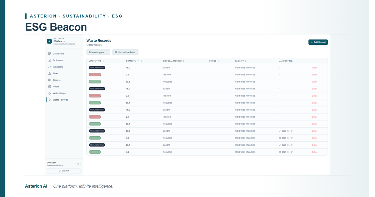 ESG Beacon product interface — ESG Governance